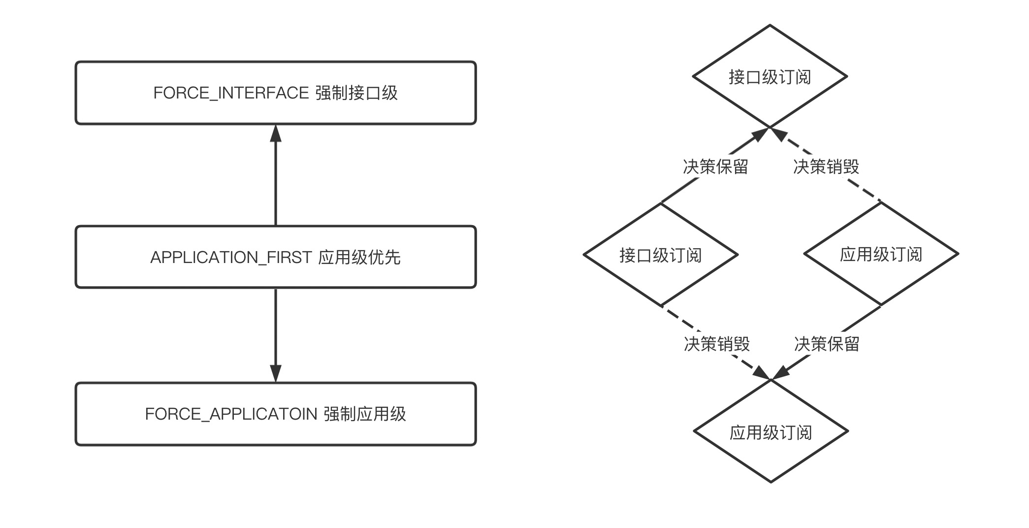 //imgs/v3/migration/migration-5.png